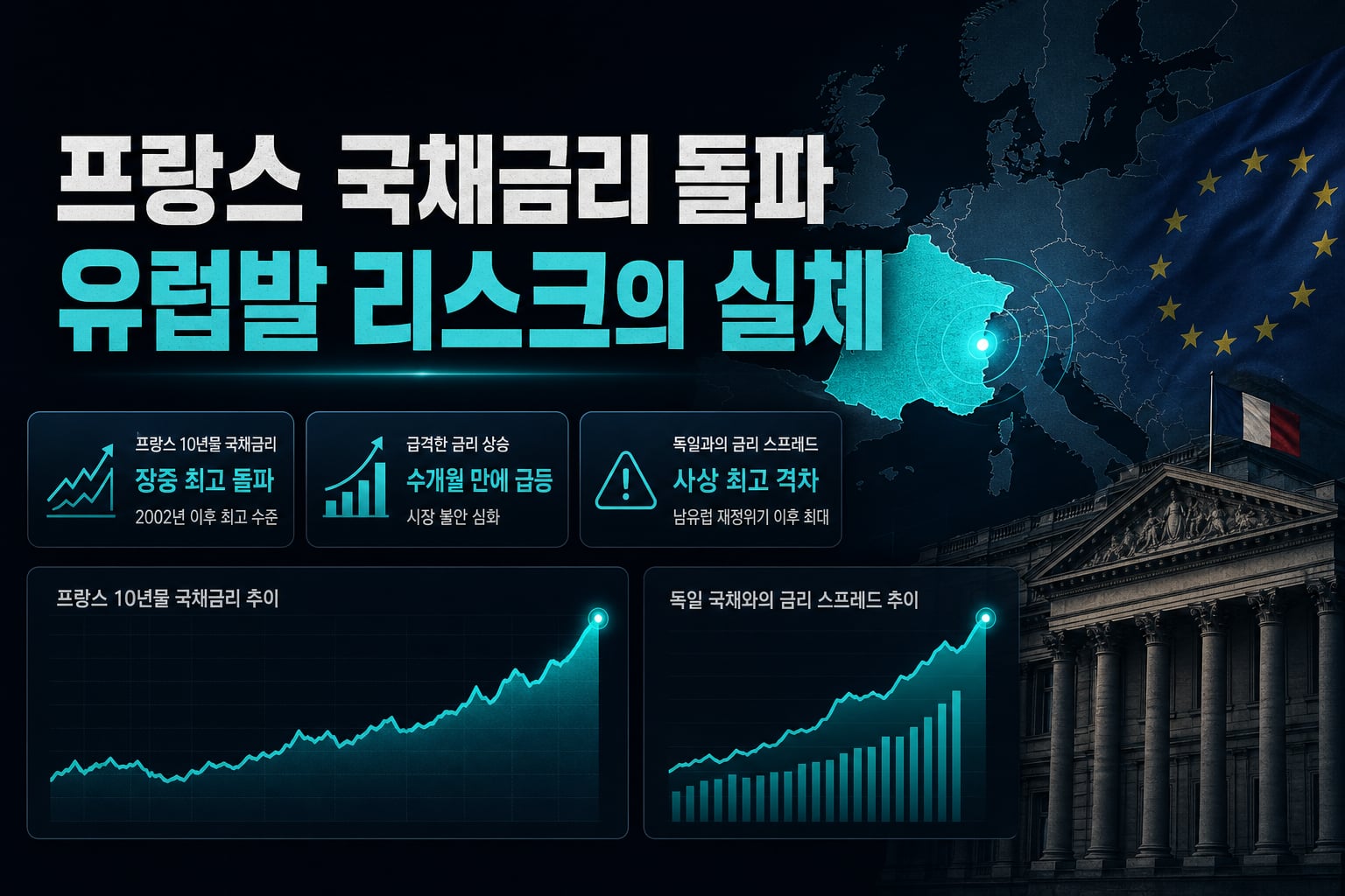 프랑스 국채금리 5% 돌파, 유럽발 리스크의 실체