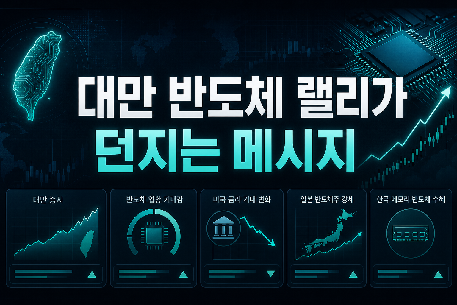 대만 반도체 랠리가 던지는 메시지