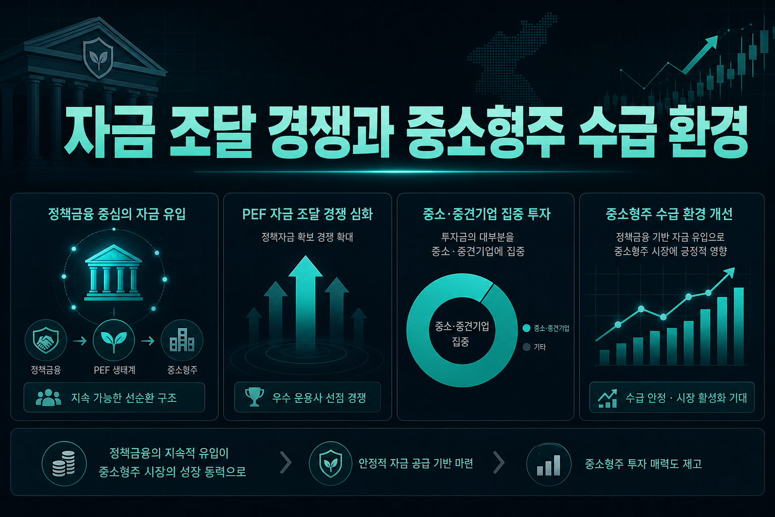 PEF 자금 조달 경쟁과 중소형주 수급 환경