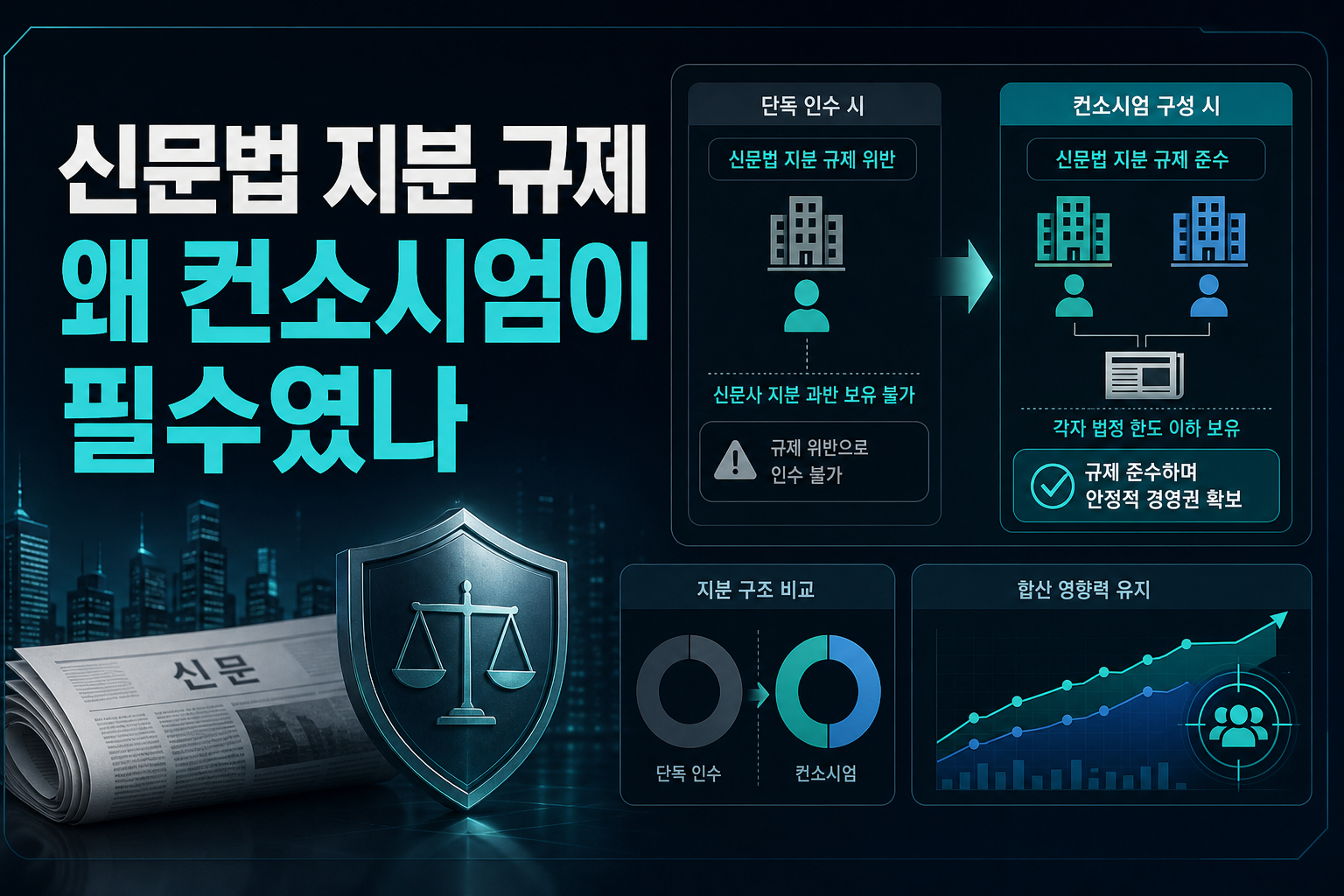 신문법 지분 규제, 왜 컨소시엄이 필수였나