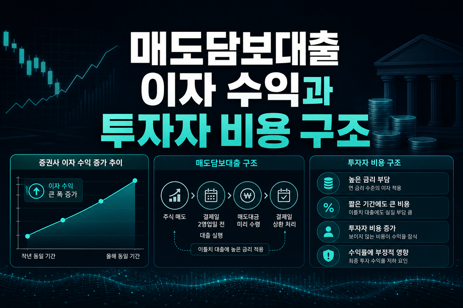 매도담보대출 이자 수익과 투자자 비용 구조
