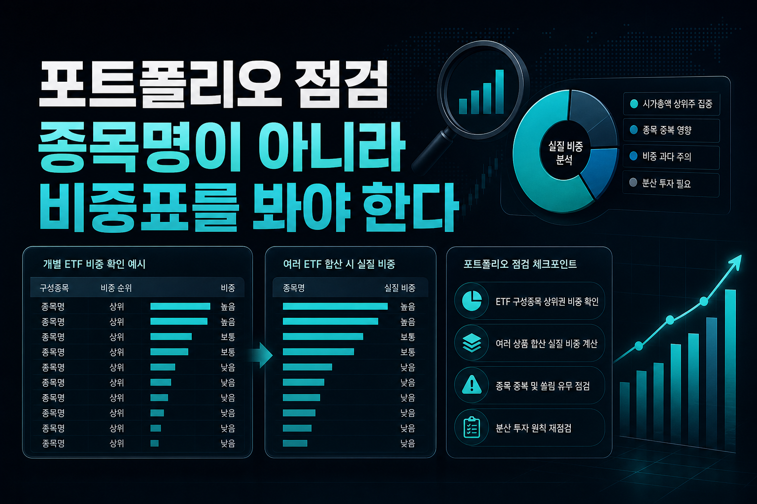 포트폴리오 점검, 종목명이 아니라 비중표를 봐야 한다