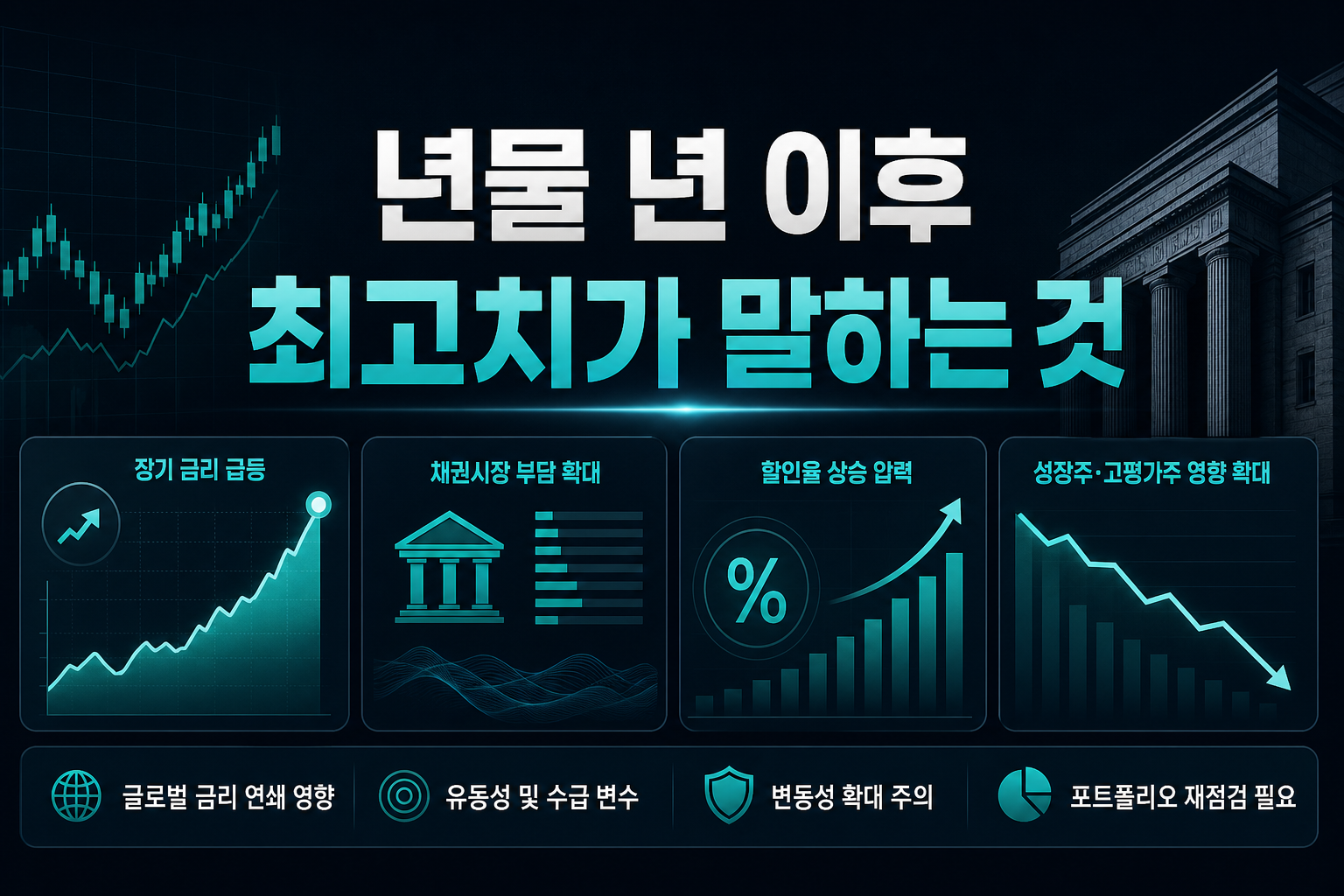 30년물 5.73%, 2002년 이후 최고치가 말하는 것