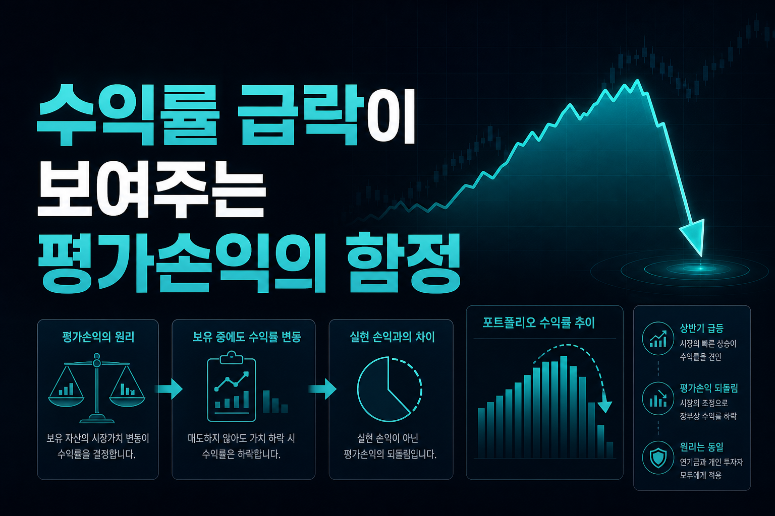 수익률 12%p 급락이 보여주는 평가손익의 함정