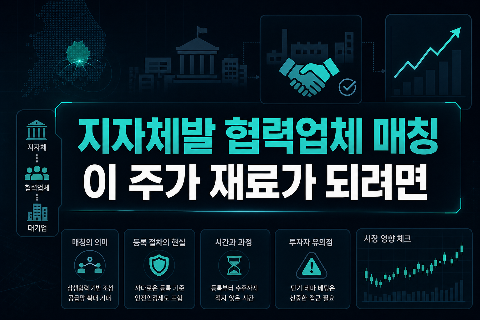 지자체발 '협력업체 매칭'이 주가 재료가 되려면