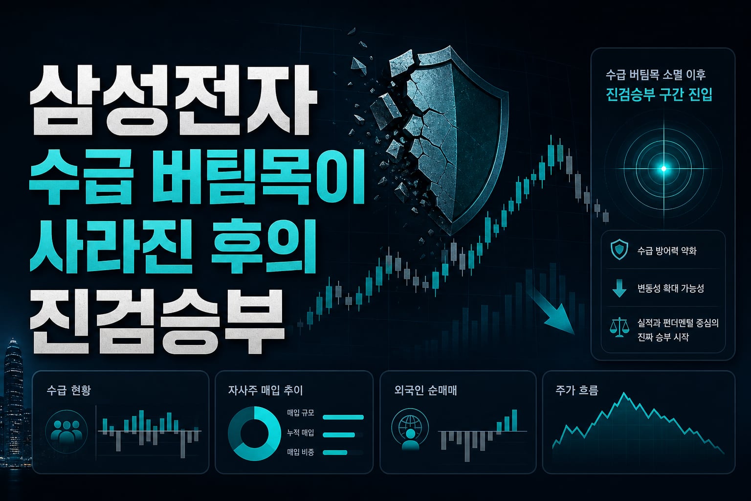 삼성전자, 수급 버팀목이 사라진 후의 진검승부