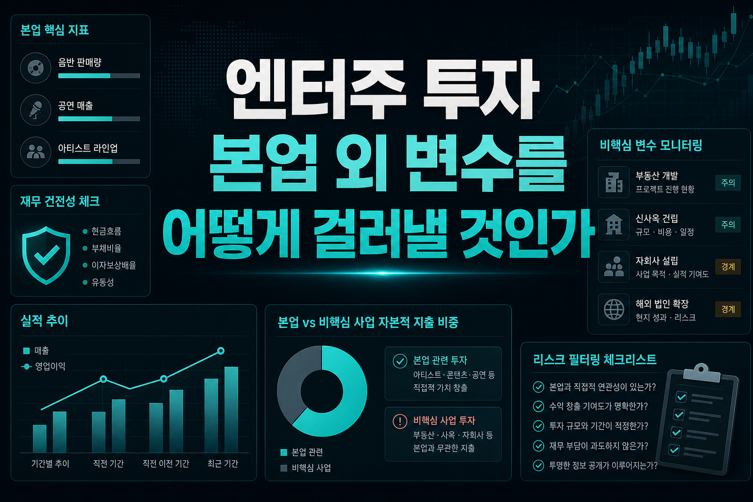 엔터주 투자, 본업 외 변수를 어떻게 걸러낼 것인가