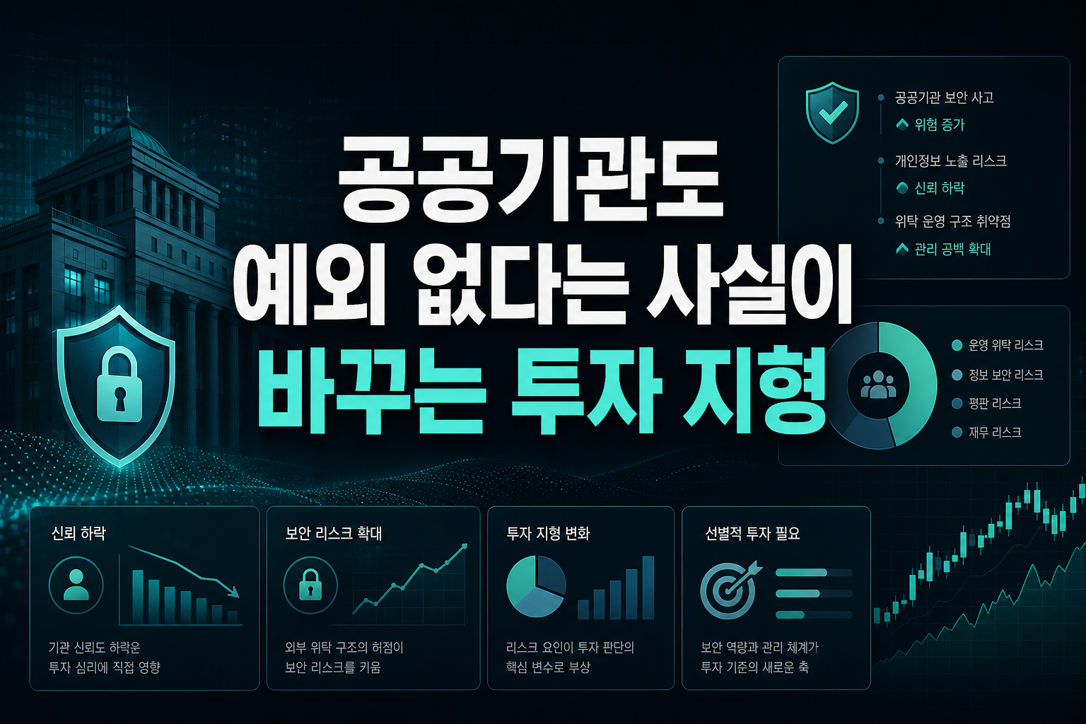 공공기관도 예외 없다는 사실이 바꾸는 투자 지형