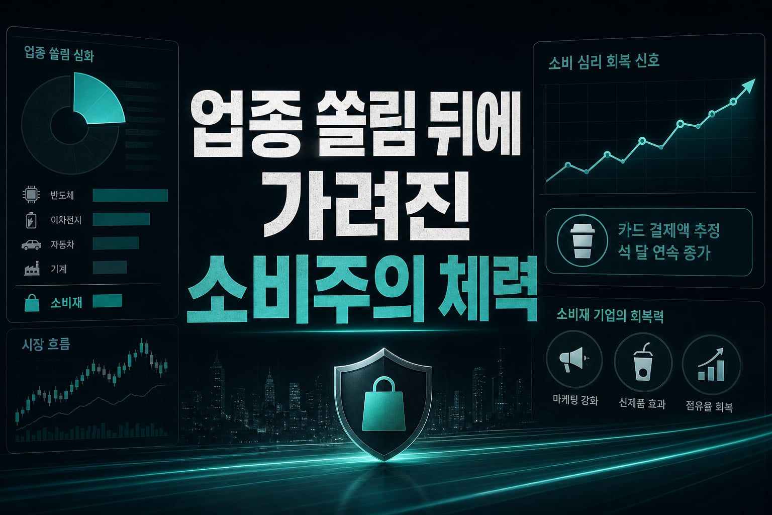 업종 쏠림 뒤에 가려진 소비주의 체력