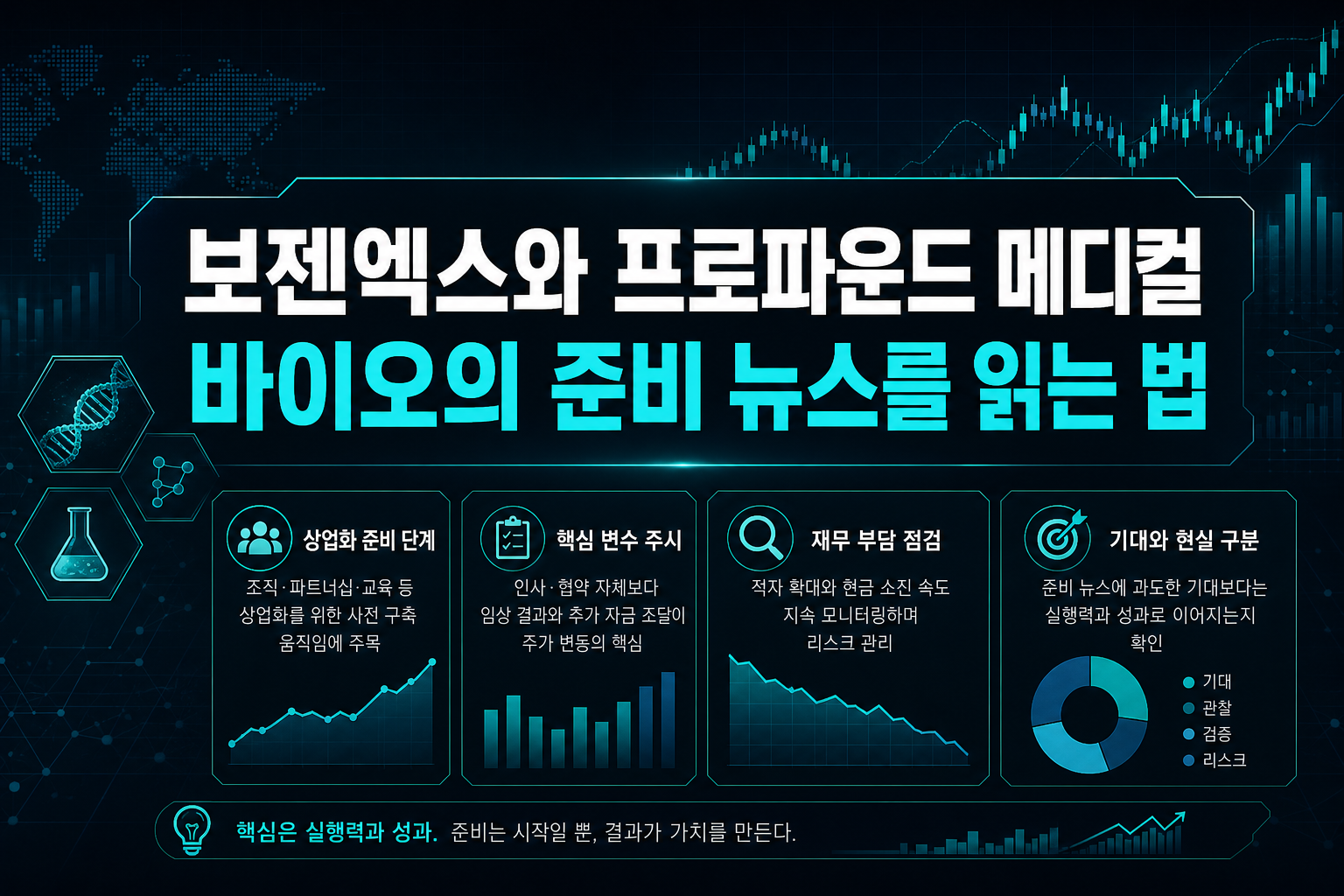 보젠엑스와 프로파운드 메디컬, 바이오의 '준비' 뉴스를 읽는 법