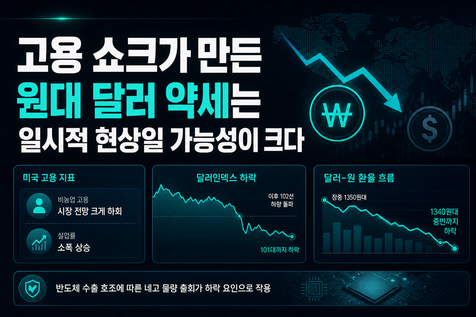 고용 쇼크가 만든 1340원대, 달러 약세는 일시적 현상일 가능성이 크다