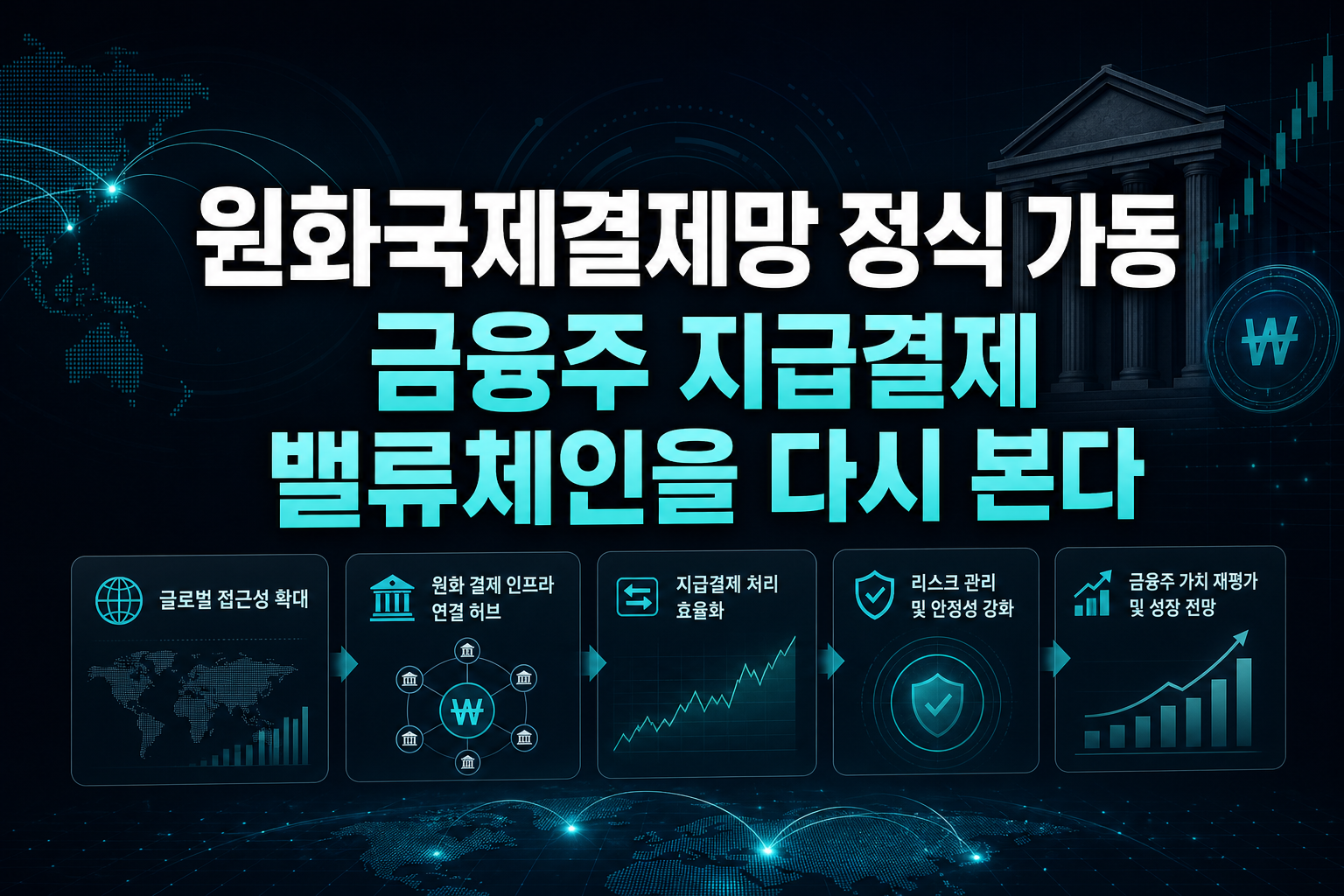 원화국제결제망 정식 가동, 금융주 지급결제 밸류체인을 다시 본다