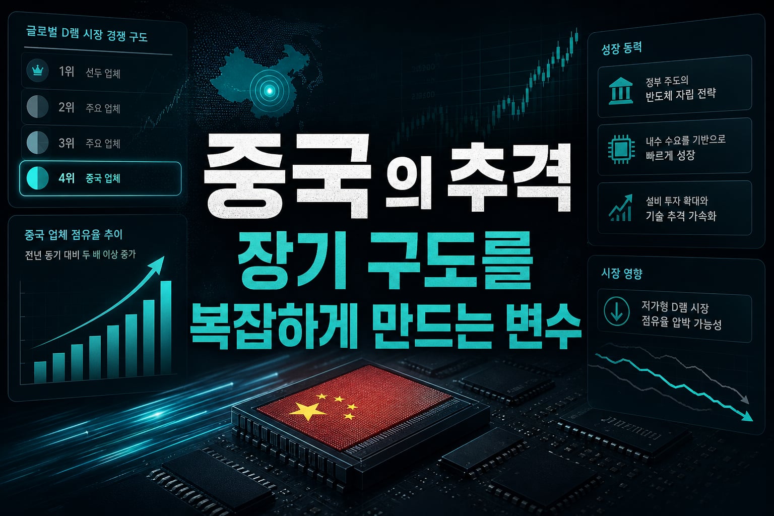 중국 CXMT의 추격, 장기 구도를 복잡하게 만드는 변수