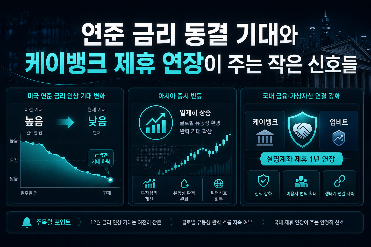 연준 금리 동결 기대와 케이뱅크 제휴 연장이 주는 작은 신호들