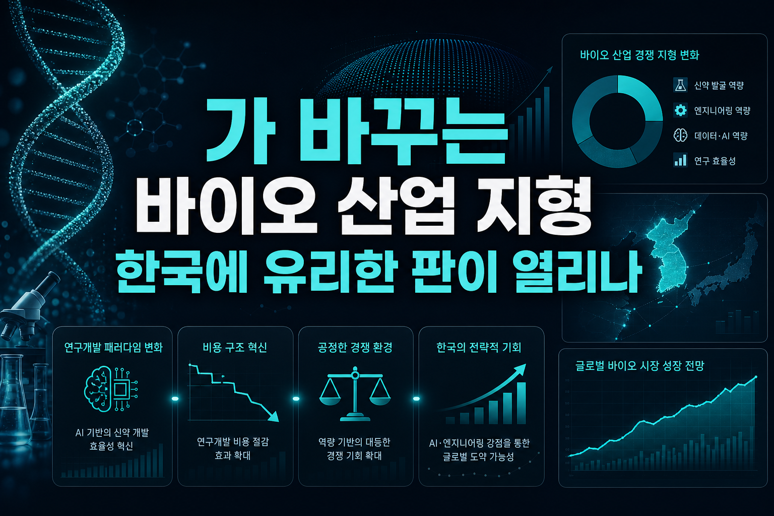 AI가 바꾸는 바이오 산업 지형, 한국에 유리한 판이 열리나