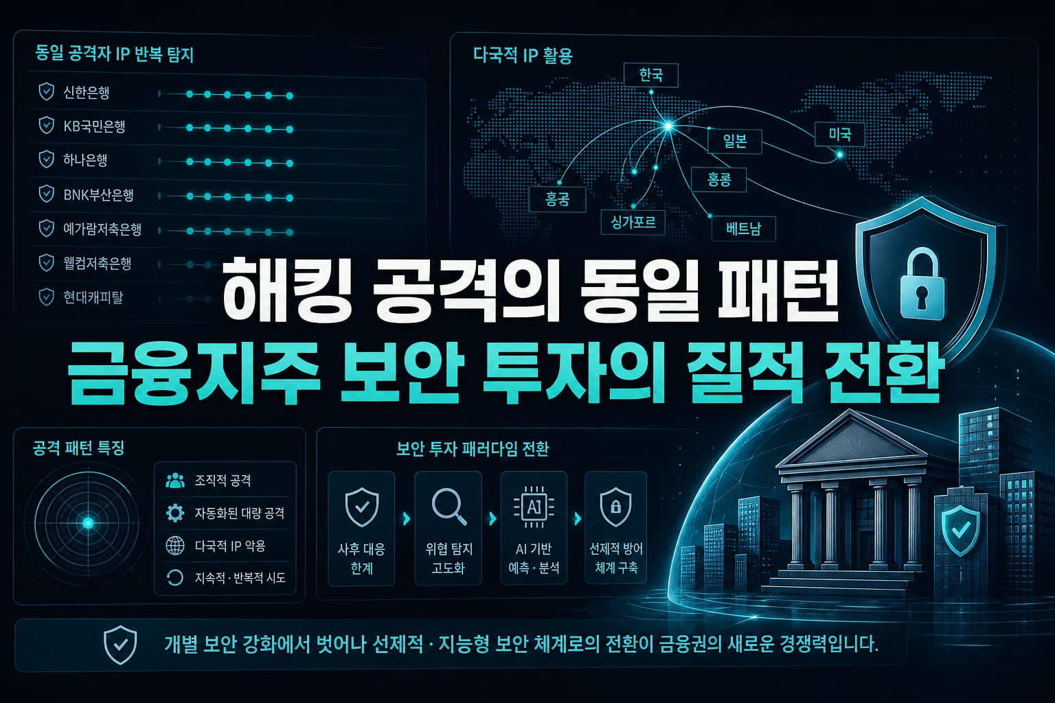 AI 해킹 공격의 동일 IP 패턴, 금융지주 보안 투자의 질적 전환