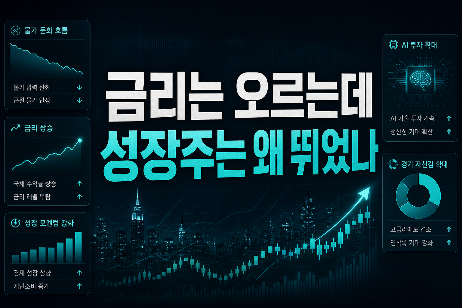 금리는 오르는데 성장주는 왜 뛰었나