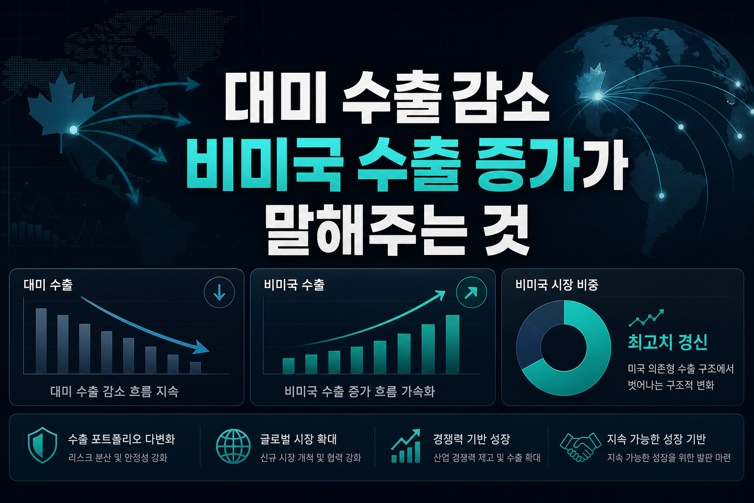 대미 수출 감소, 비미국 수출 증가가 말해주는 것