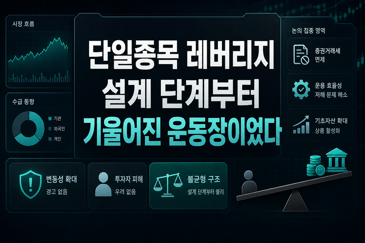 단일종목 레버리지, 설계 단계부터 기울어진 운동장이었다