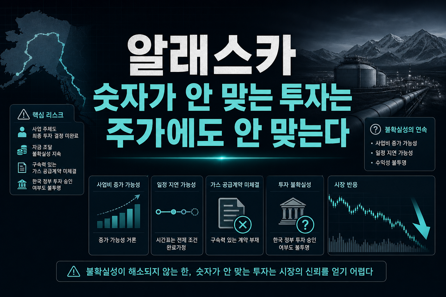 알래스카 LNG, 숫자가 안 맞는 투자는 주가에도 안 맞는다