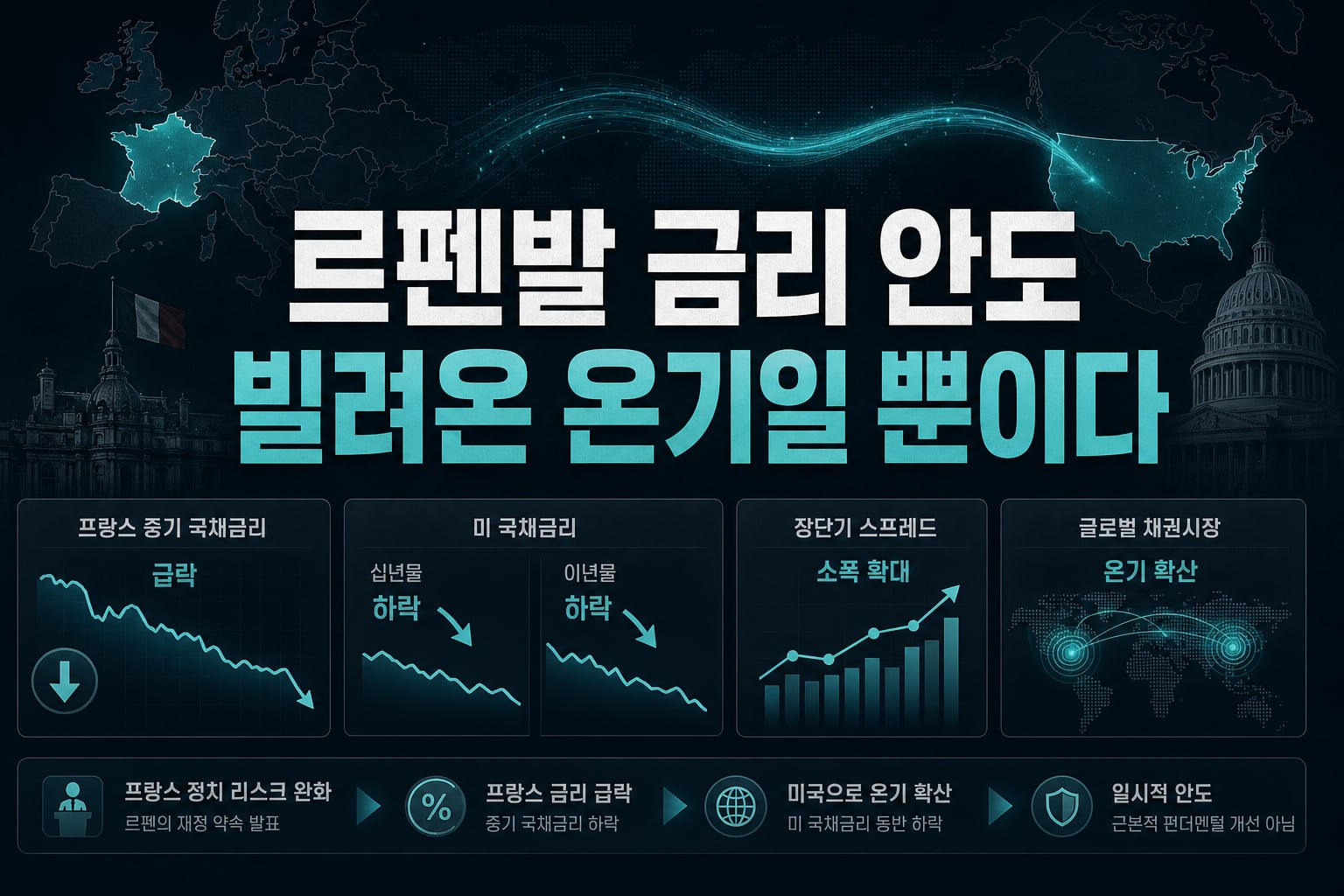 르펜발 금리 안도, 빌려온 온기일 뿐이다