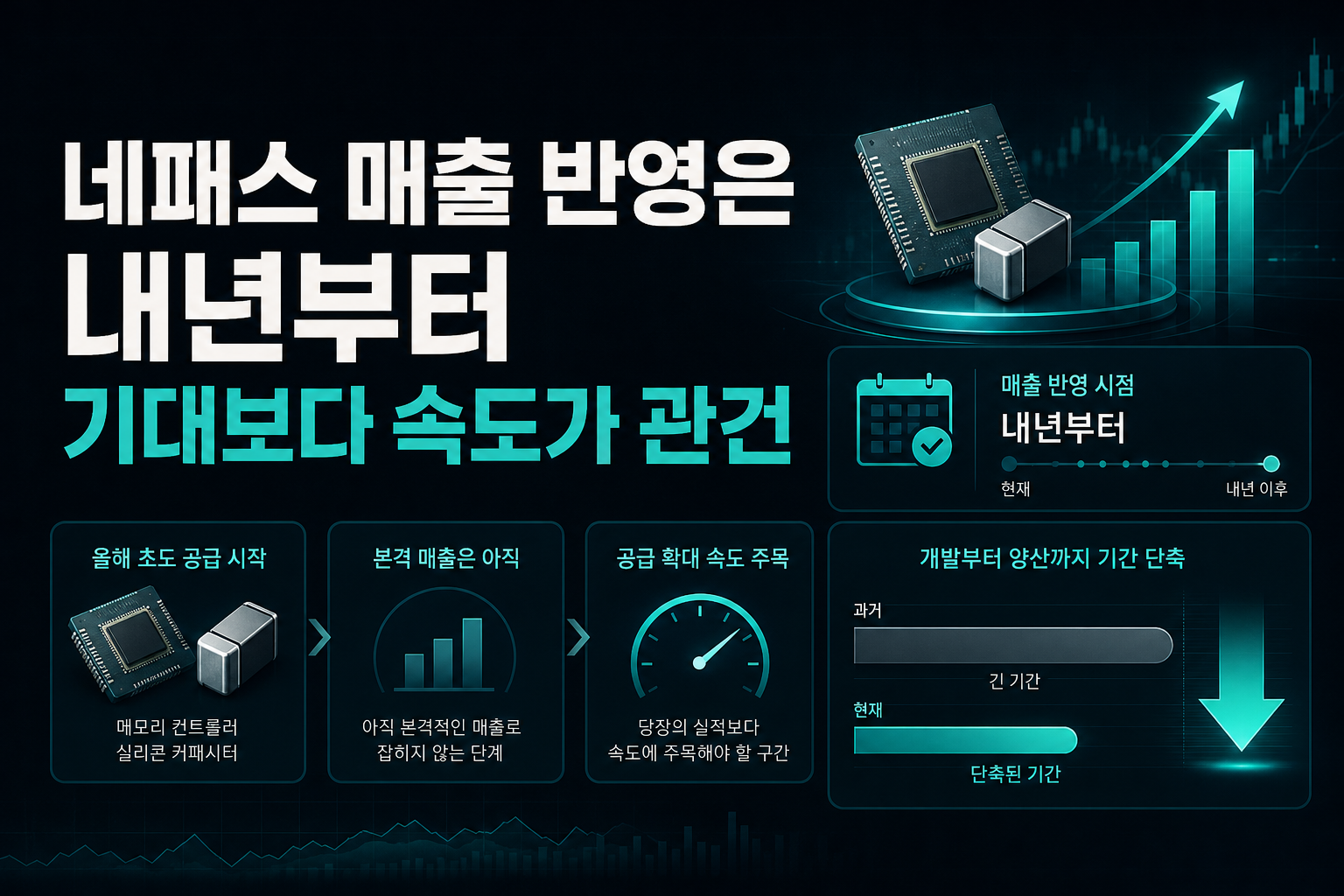 네패스, 매출 반영은 내년부터…기대보다 속도가 관건