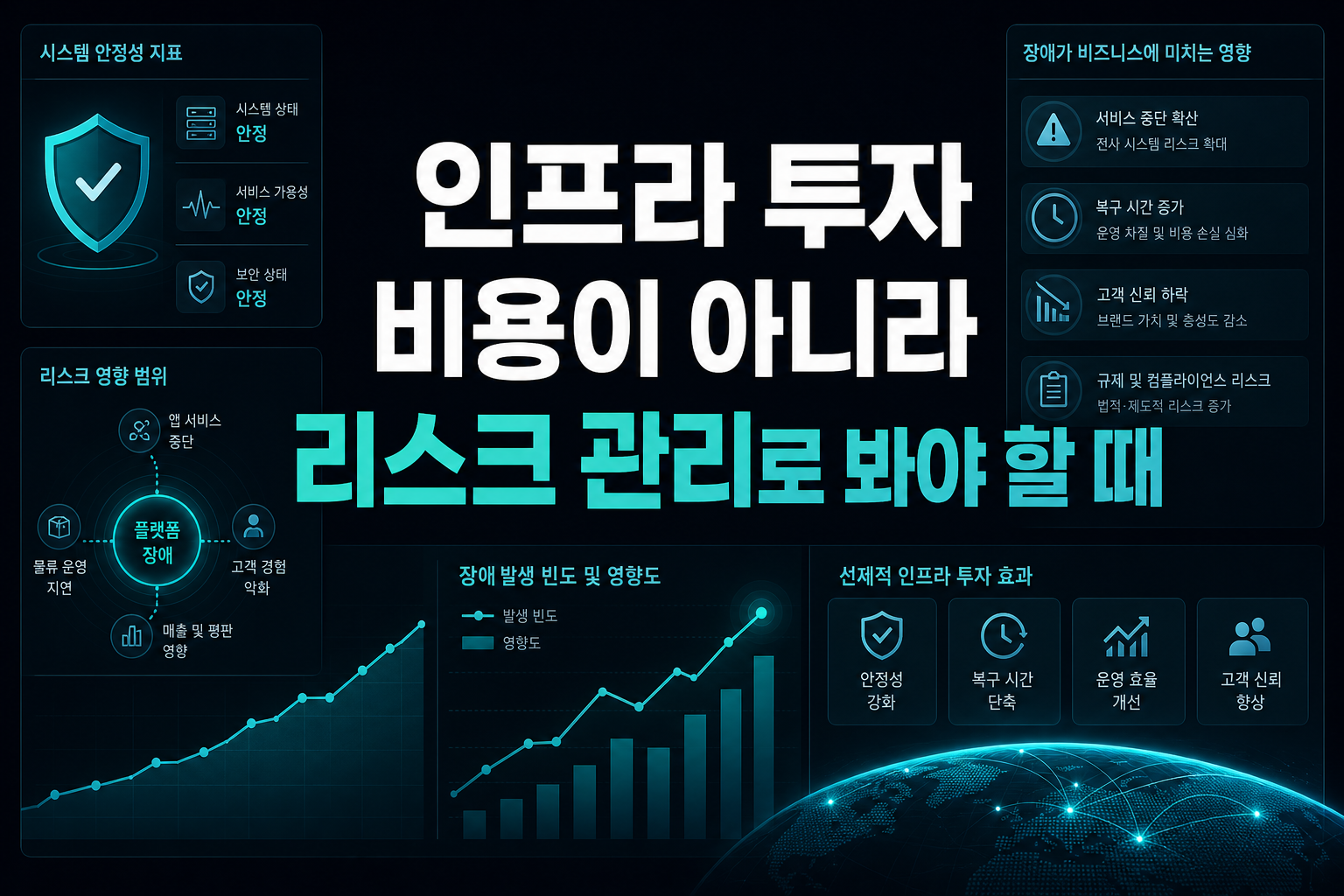 IT 인프라 투자, 비용이 아니라 리스크 관리로 봐야 할 때