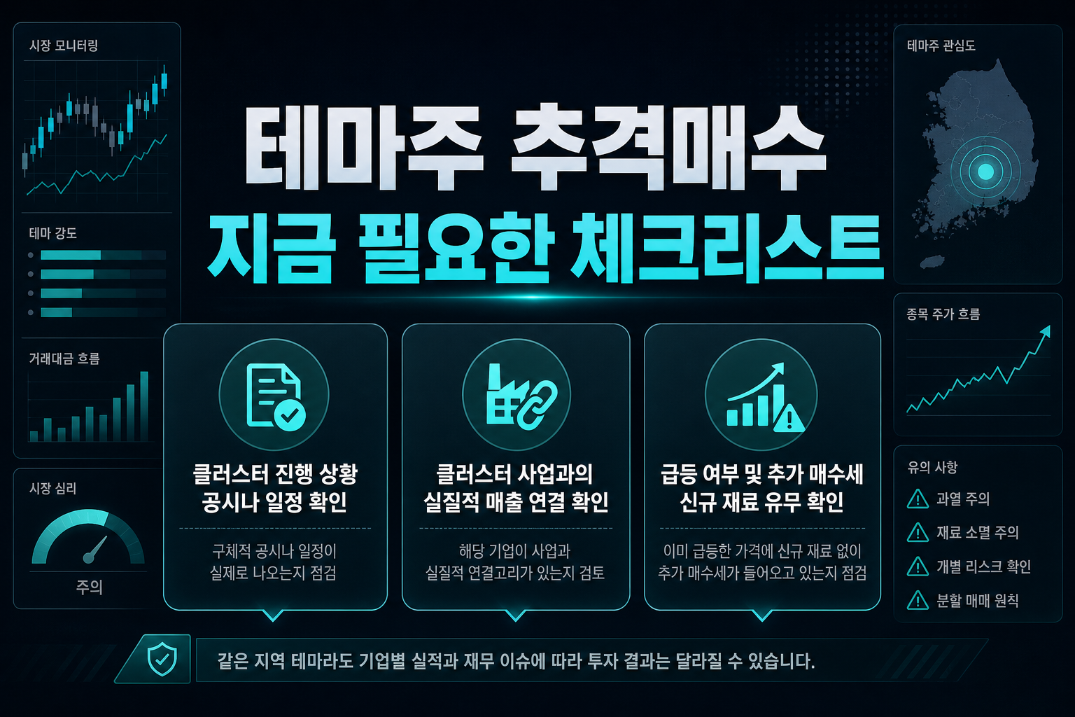 테마주 추격매수, 지금 필요한 체크리스트