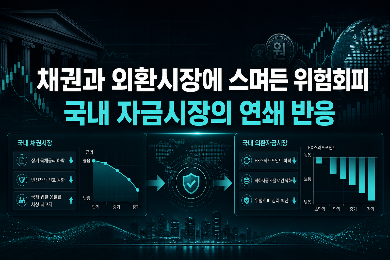 채권과 외환시장에 스며든 위험회피, 국내 자금시장의 연쇄 반응