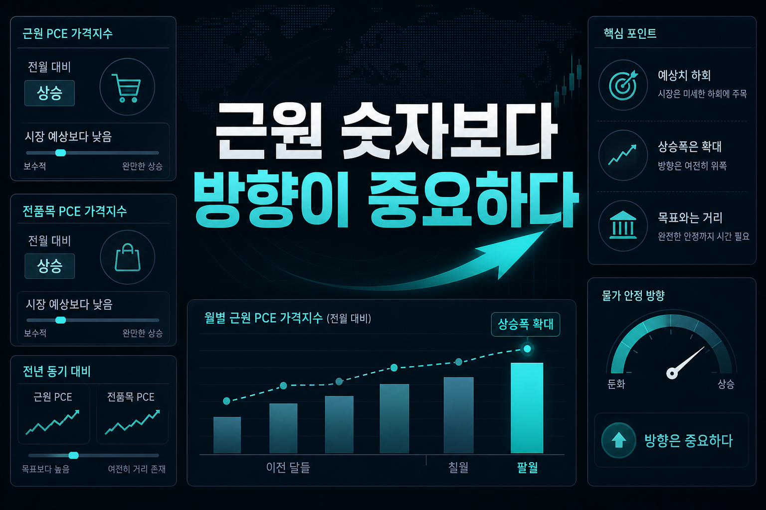 근원 PCE 0.2%, 숫자보다 방향이 중요하다