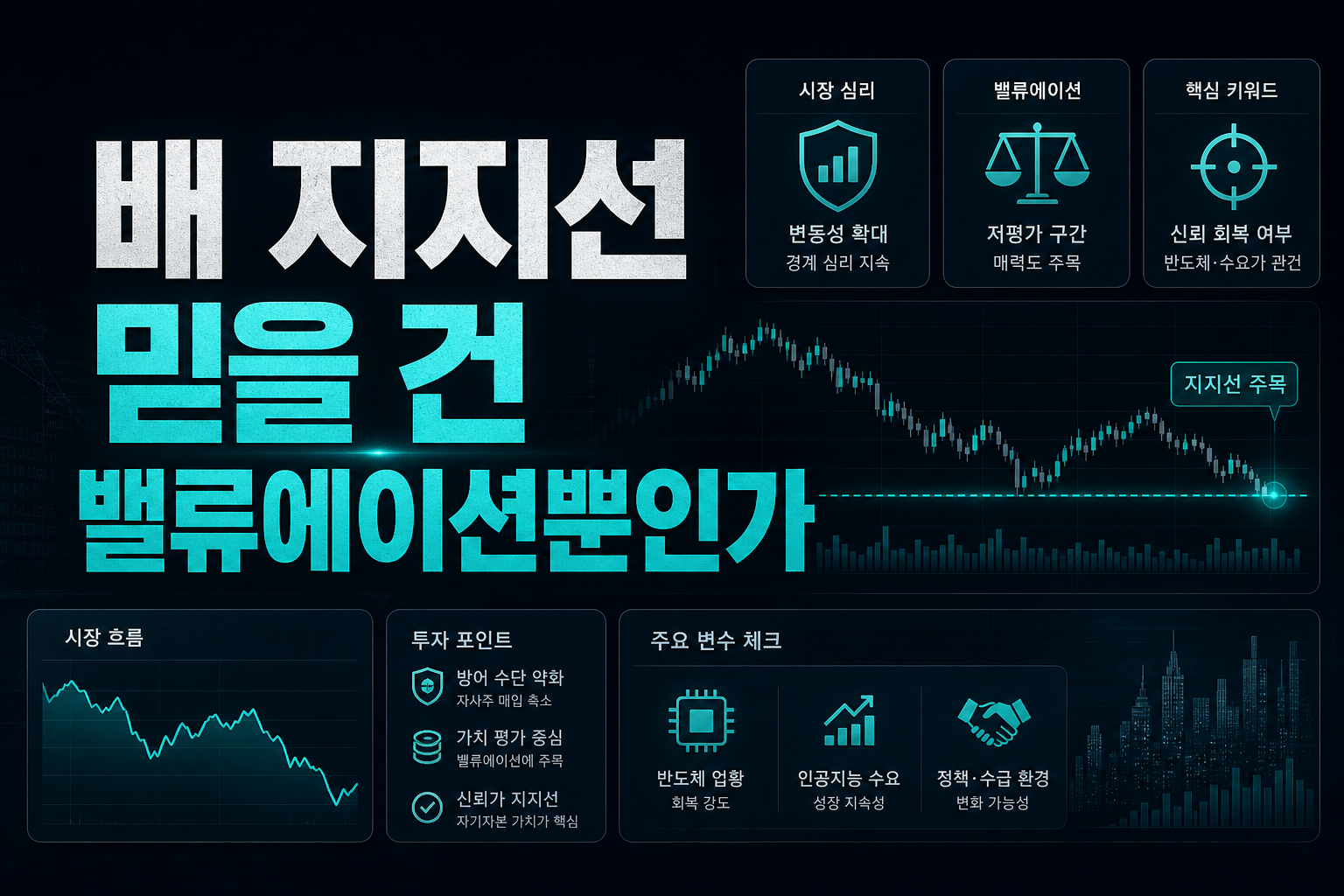 PBR 1배 지지선, 믿을 건 밸류에이션뿐인가