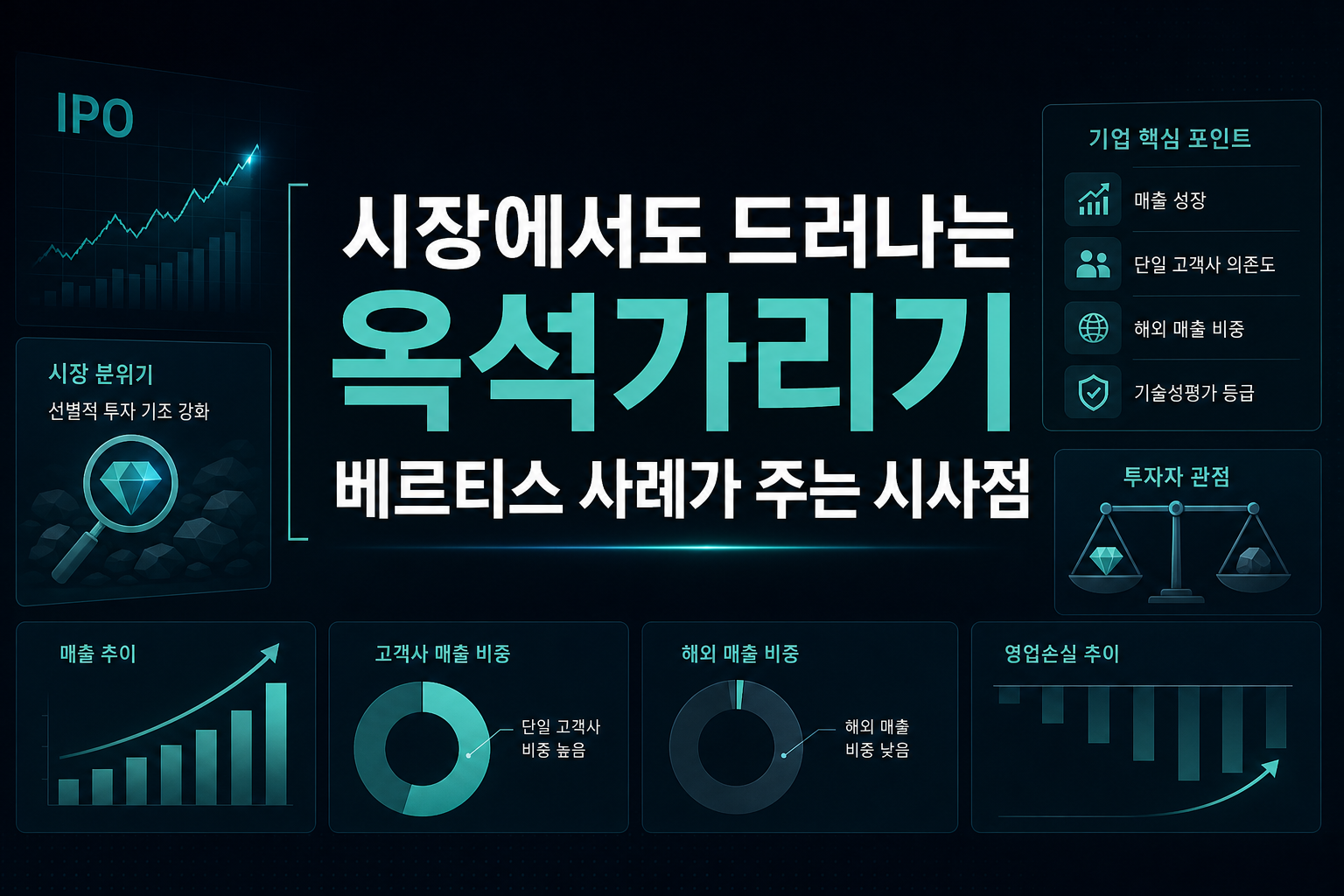 IPO 시장에서도 드러나는 옥석가리기, 베르티스 사례가 주는 시사점