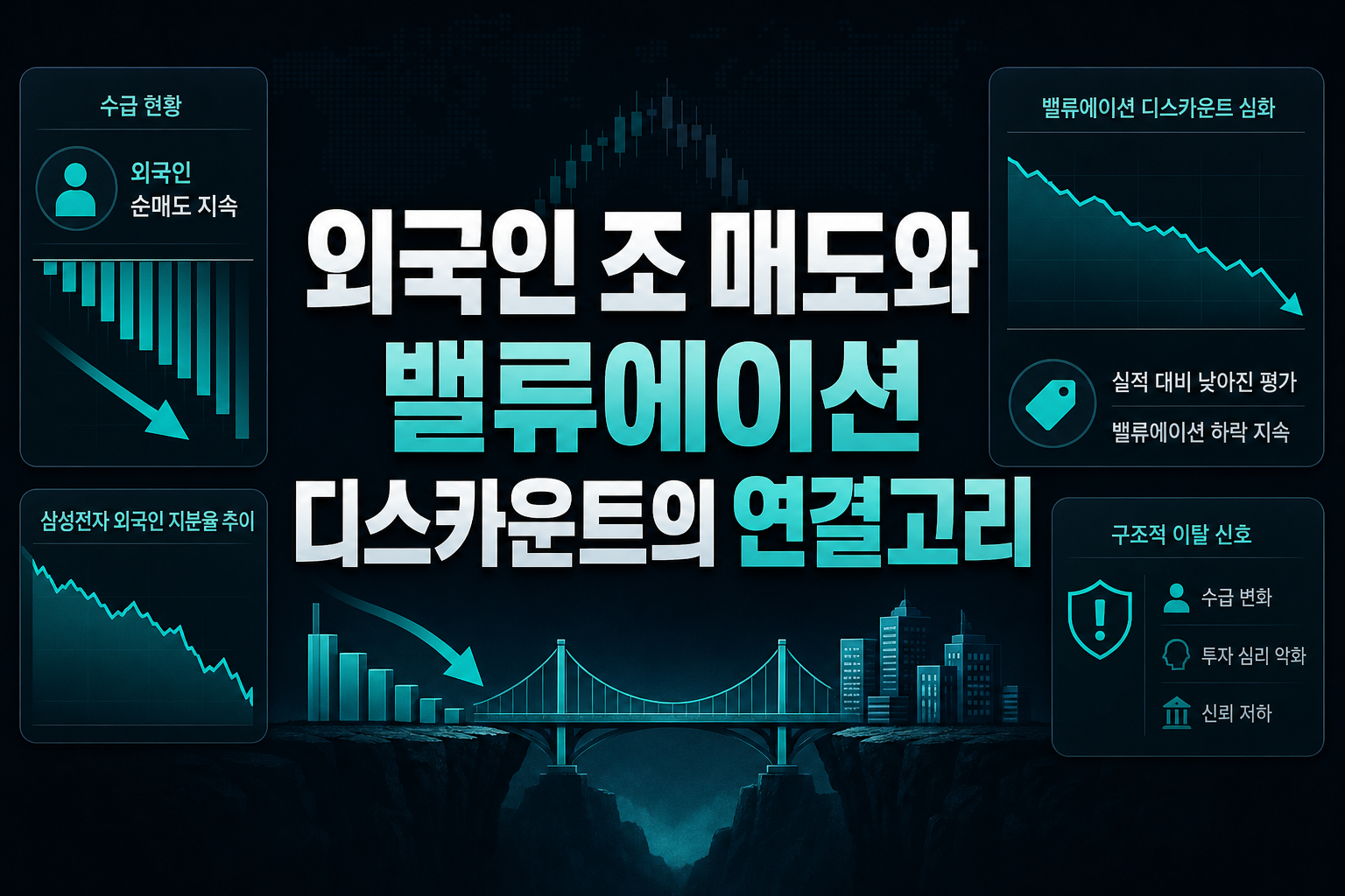 외국인 50조 매도와 밸류에이션 디스카운트의 연결고리