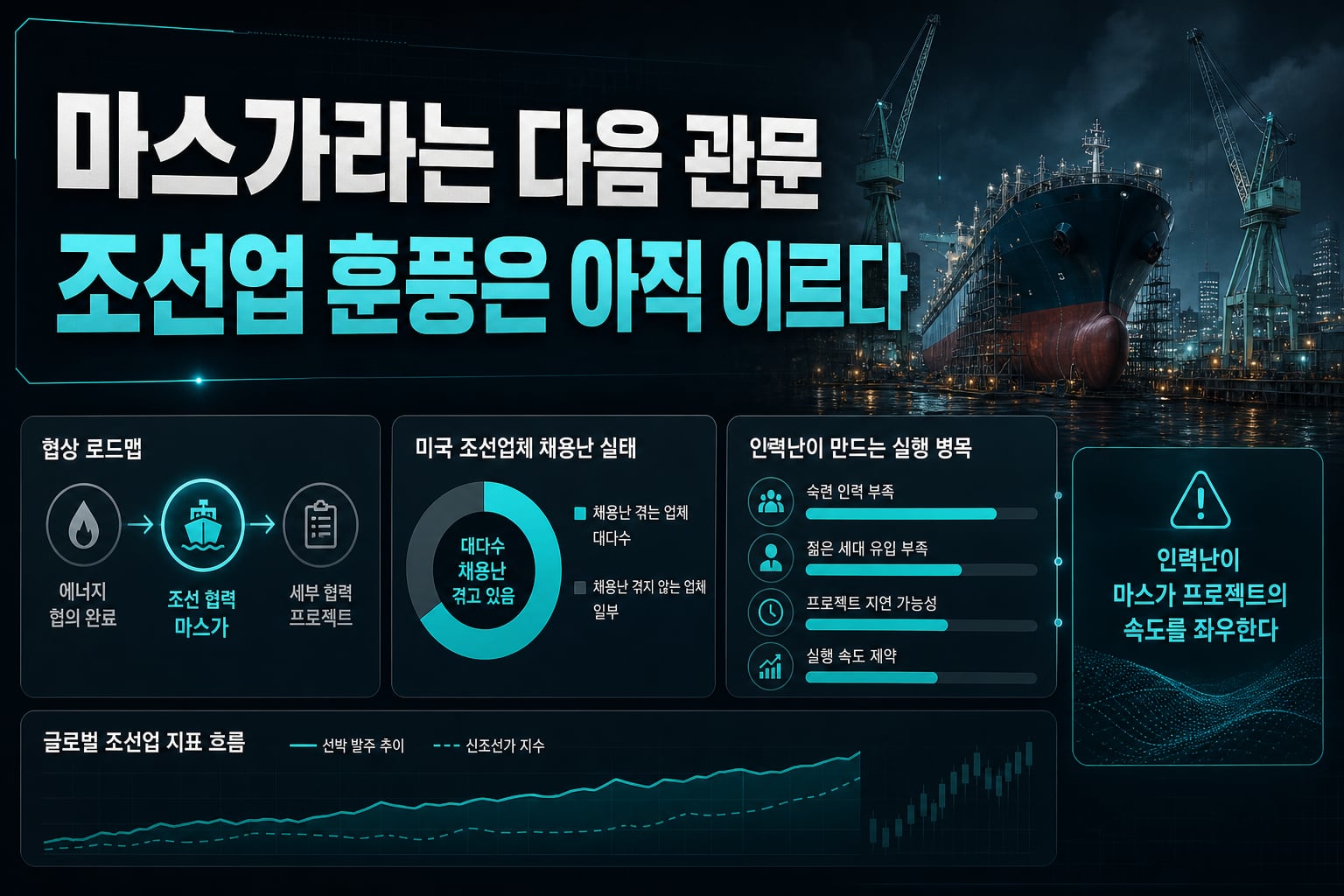 마스가라는 다음 관문, 조선업 훈풍은 아직 이르다