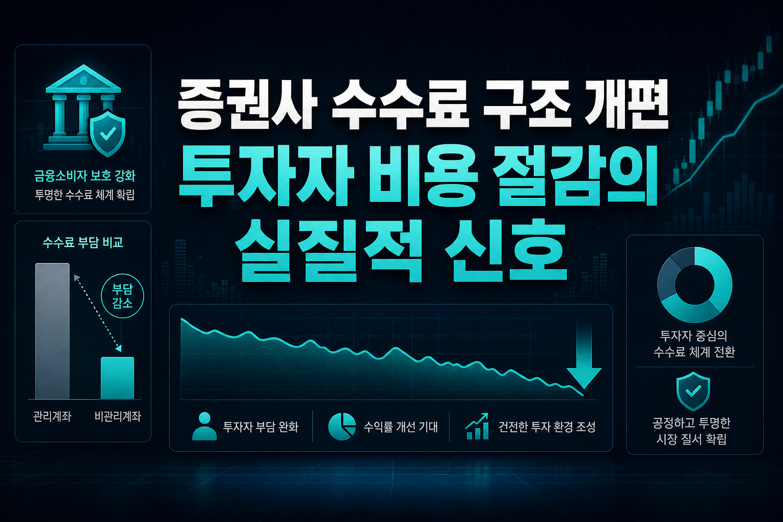 증권사 수수료 구조 개편, 투자자 비용 절감의 실질적 신호