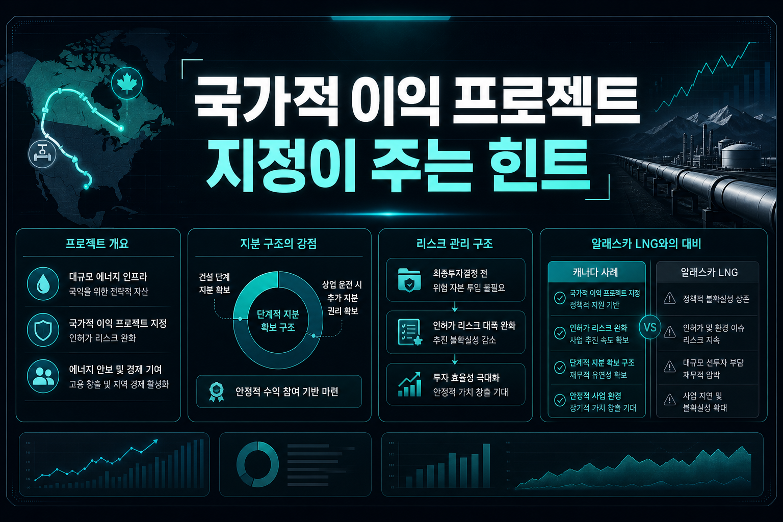 국가적 이익 프로젝트 지정이 주는 힌트