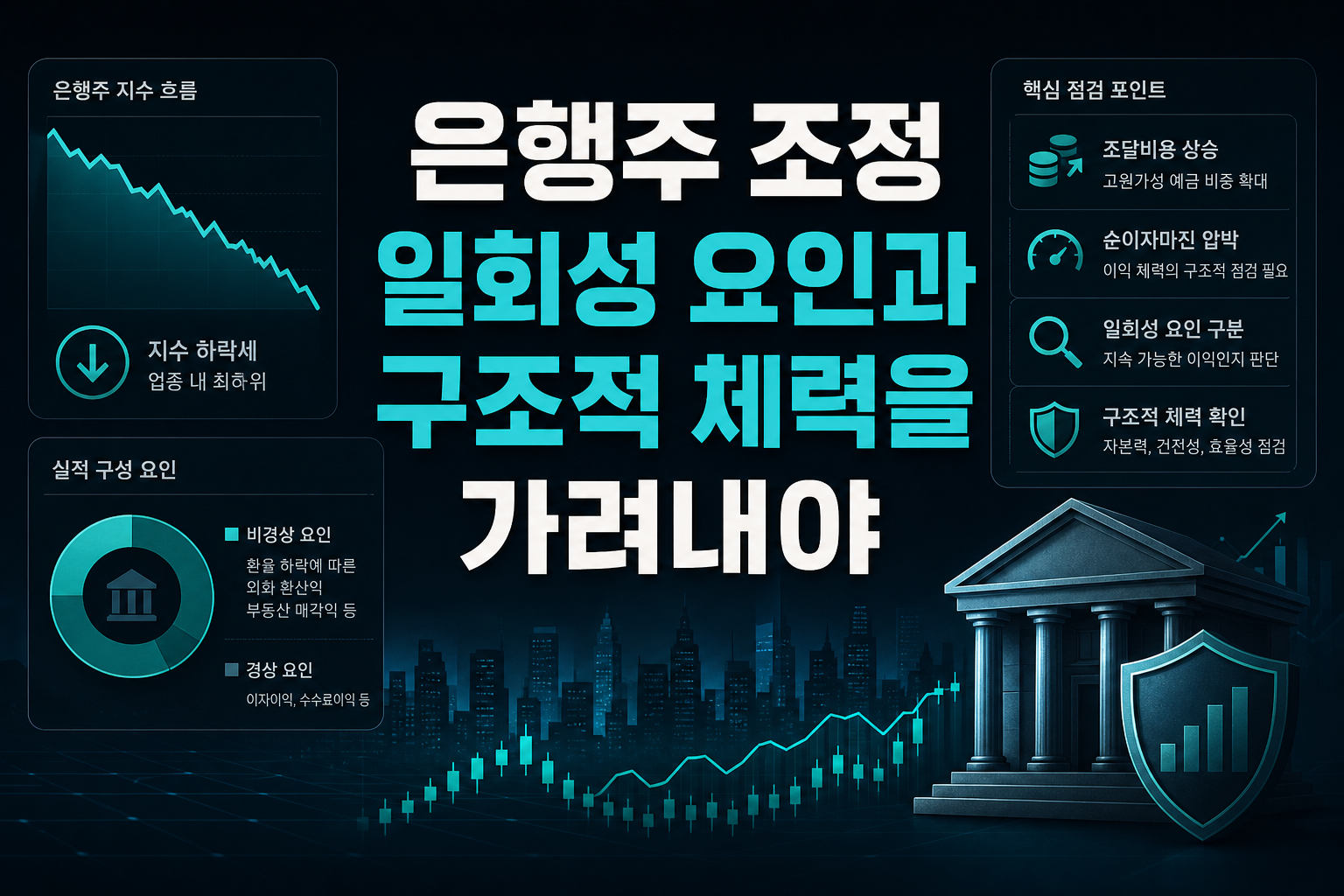 은행주 조정, 일회성 요인과 구조적 체력을 가려내야