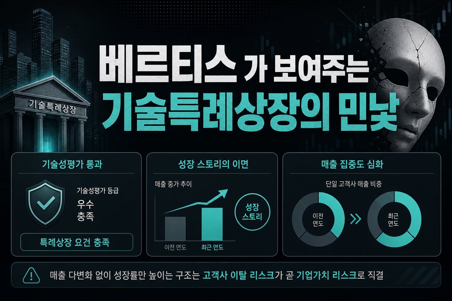 베르티스 IPO가 보여주는 기술특례상장의 민낯