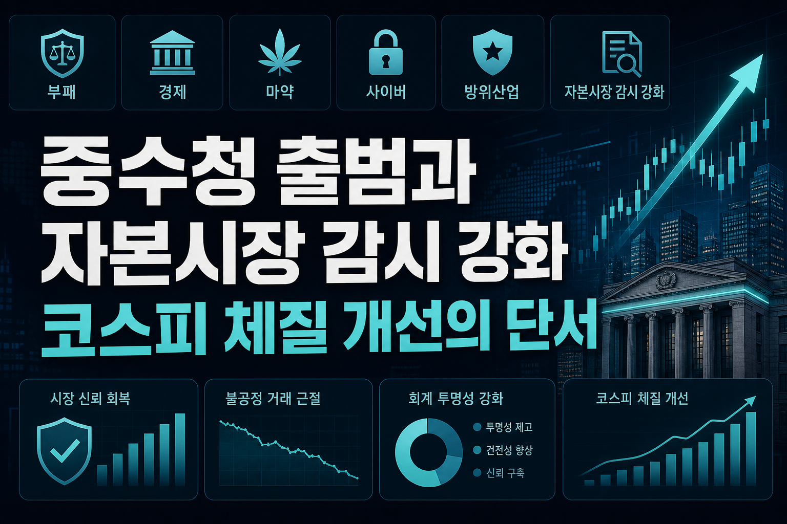 중수청 출범과 자본시장 감시 강화, 코스피 체질 개선의 단서