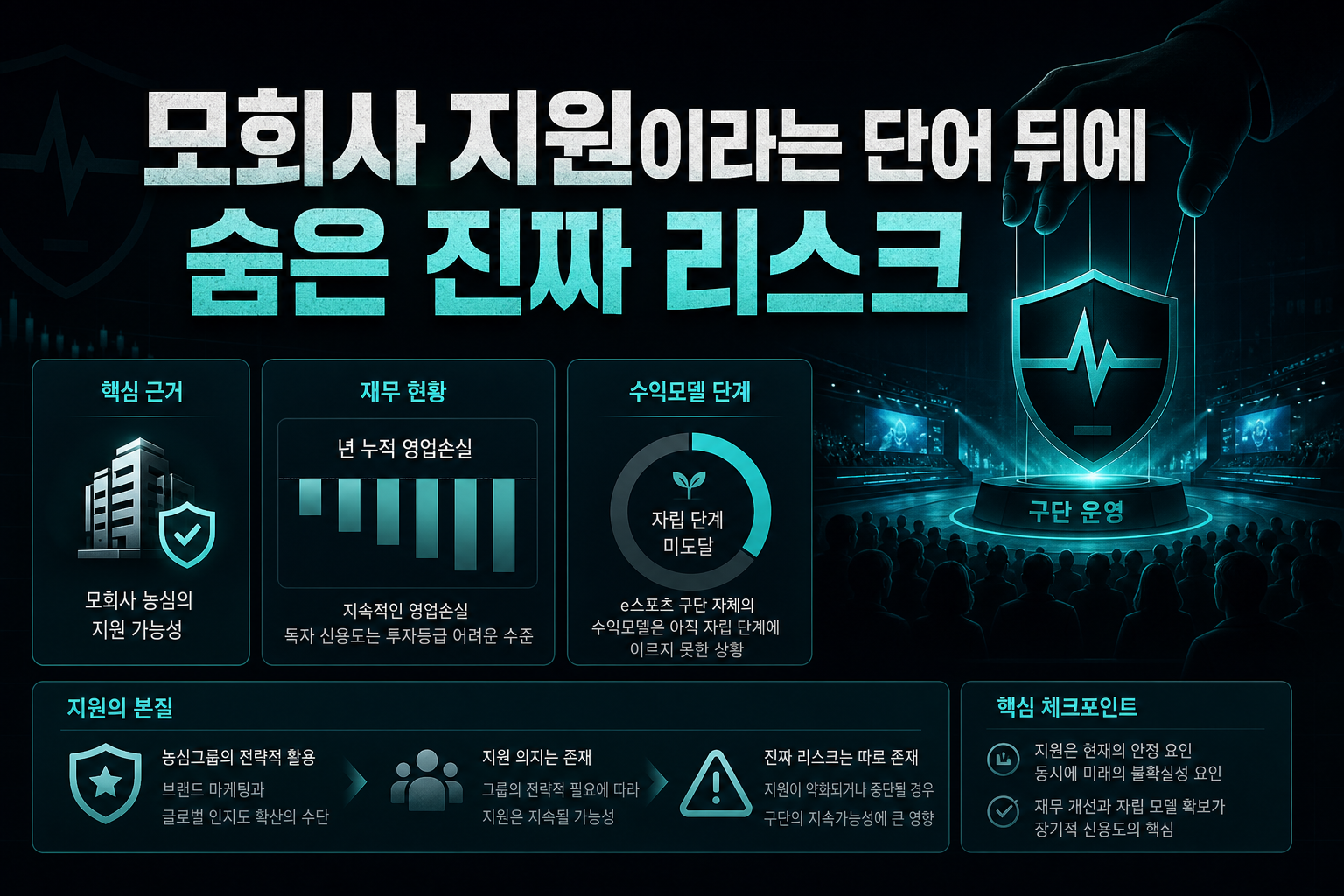 모회사 지원이라는 단어 뒤에 숨은 진짜 리스크