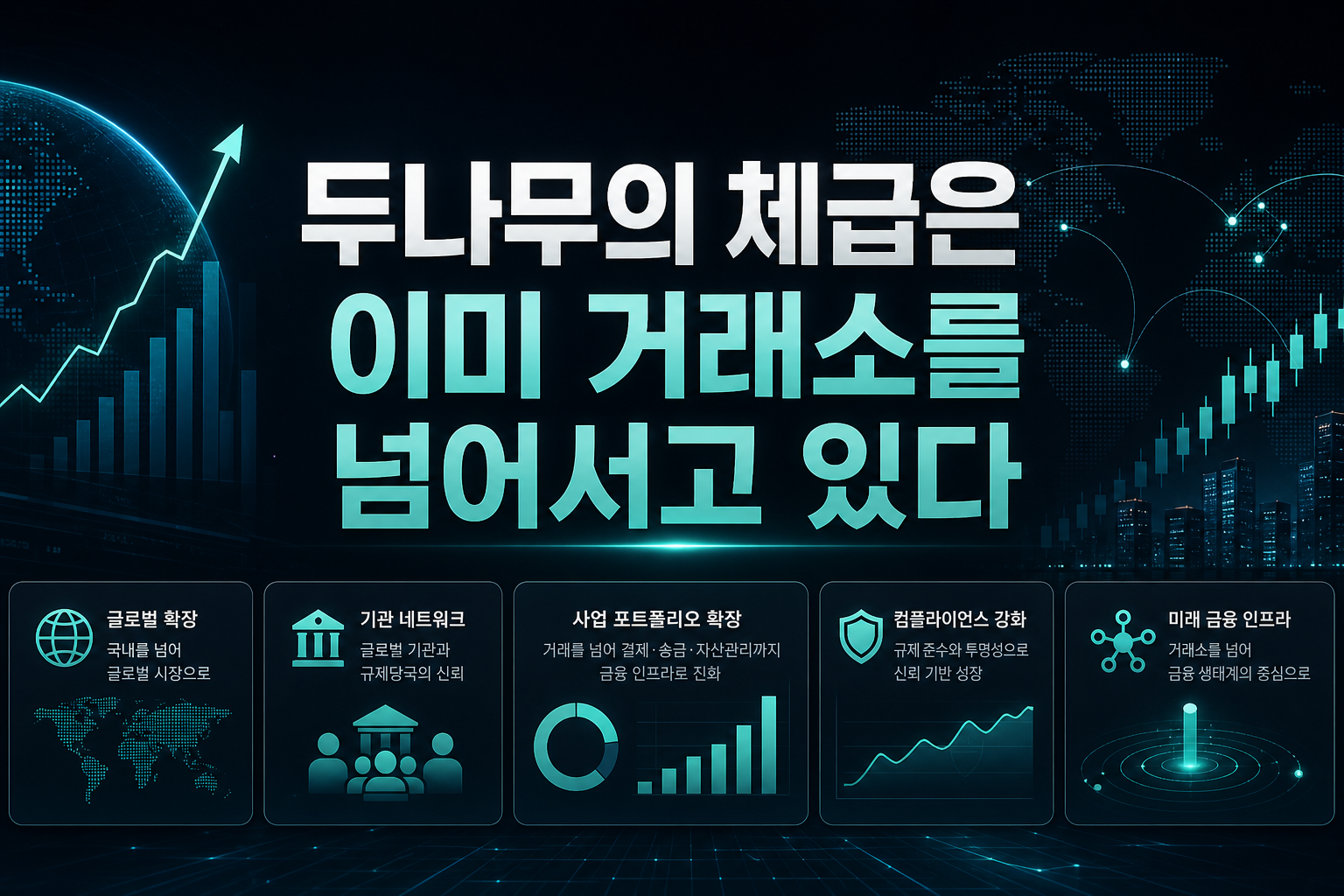 두나무의 체급은 이미 거래소를 넘어서고 있다