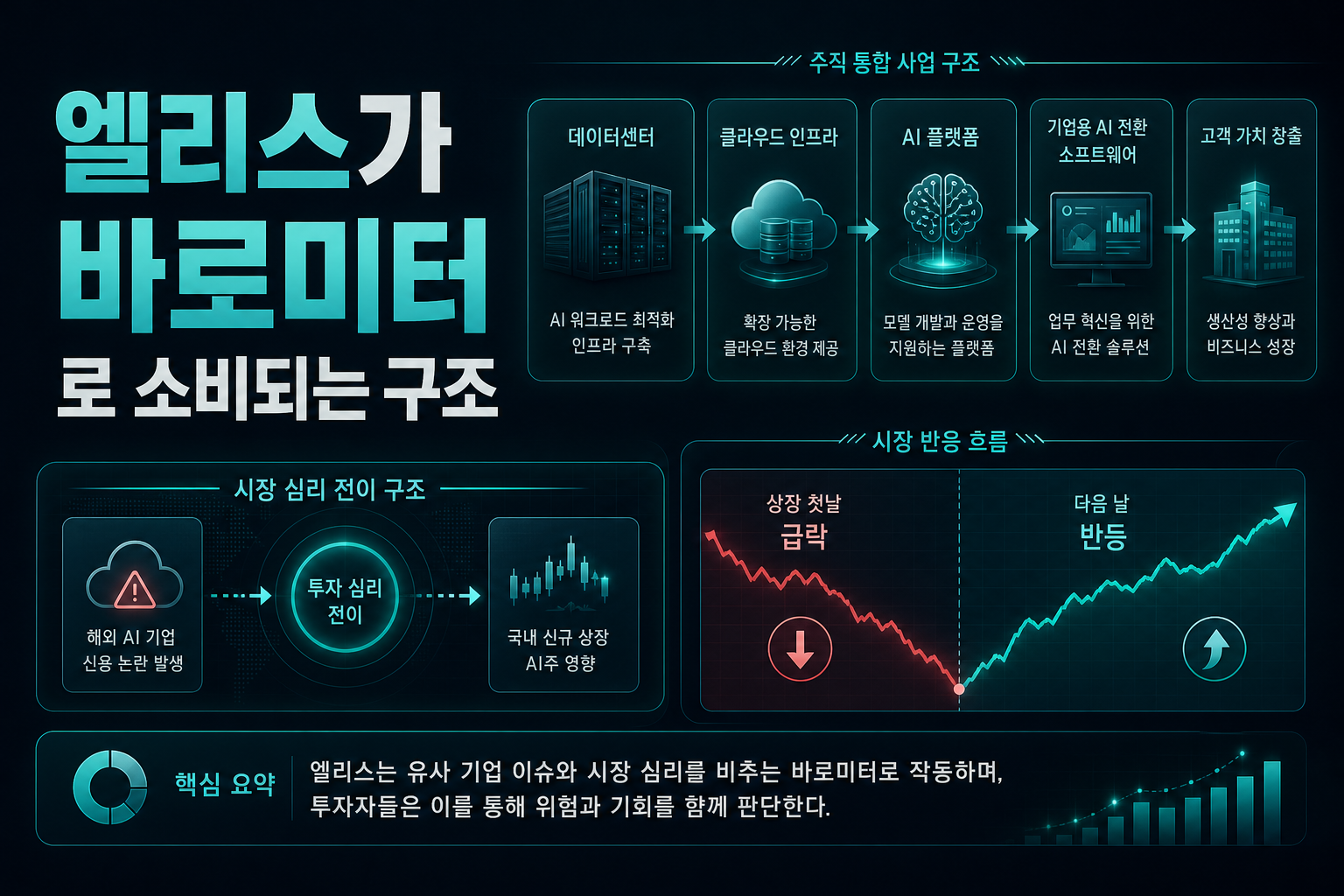 엘리스가 '바로미터'로 소비되는 구조