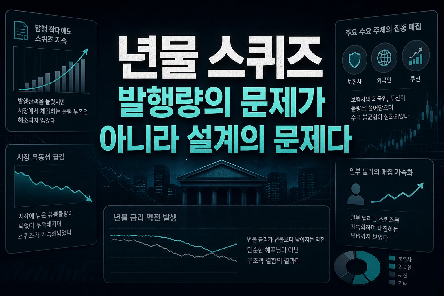 20년물 스퀴즈, 발행량의 문제가 아니라 설계의 문제다
