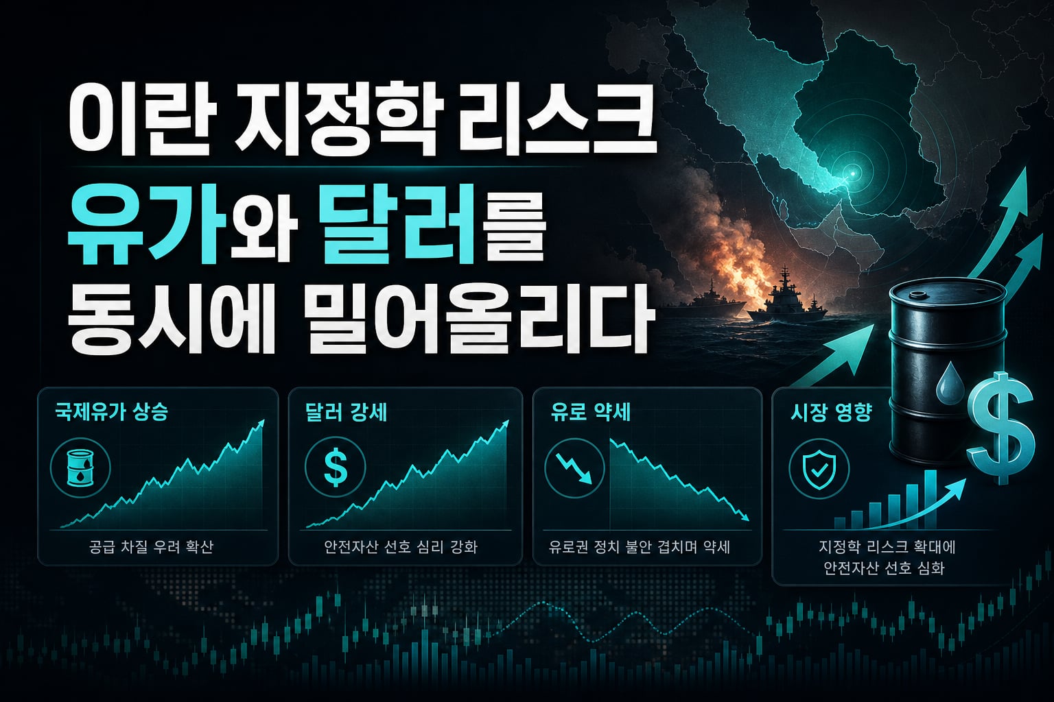 이란發 지정학 리스크, 유가와 달러를 동시에 밀어올리다