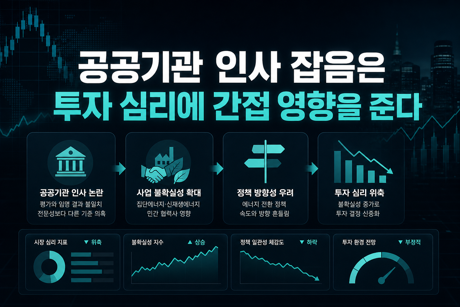 공공기관 인사 잡음은 투자 심리에 간접 영향을 준다