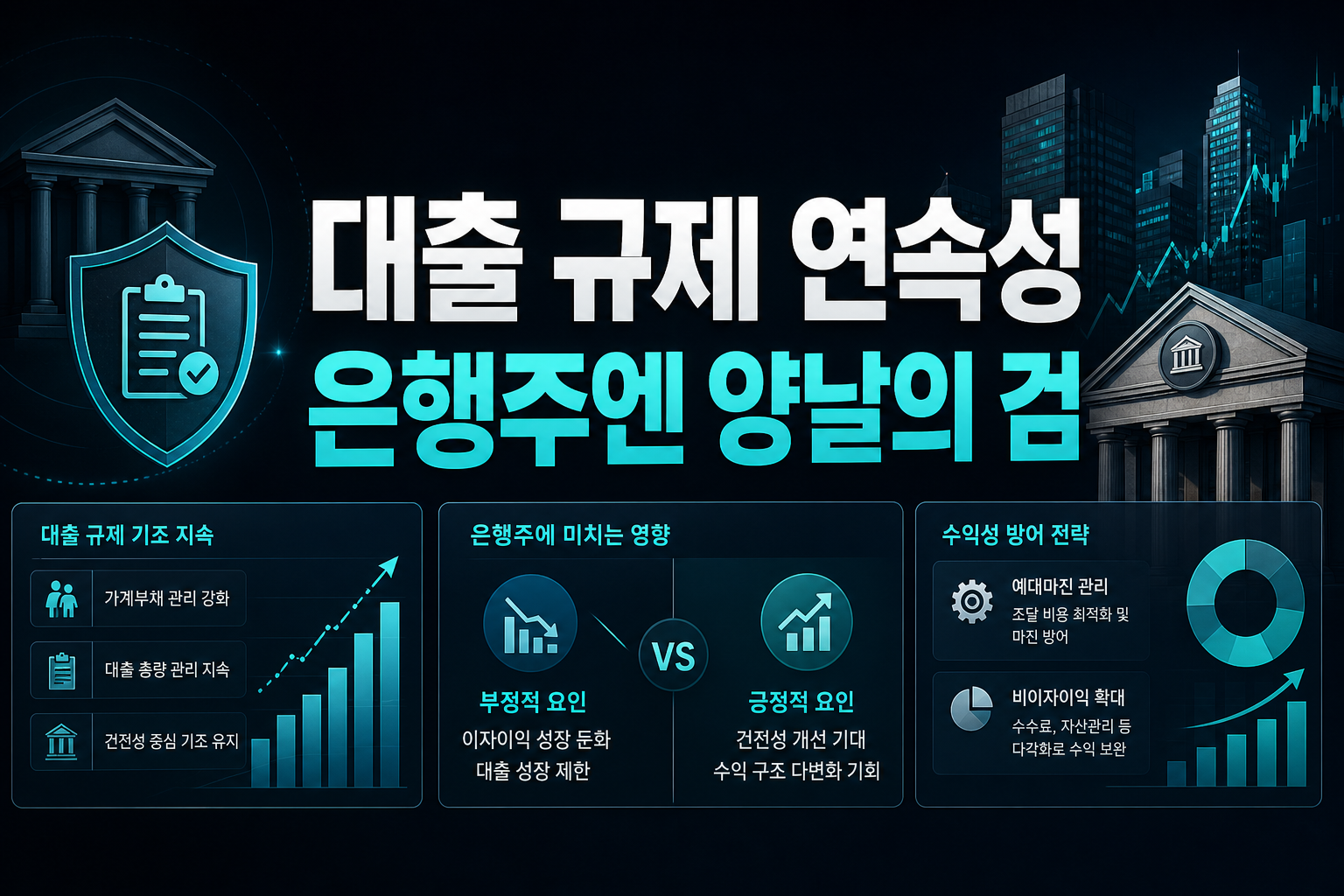 대출 규제 연속성, 은행주엔 양날의 검
