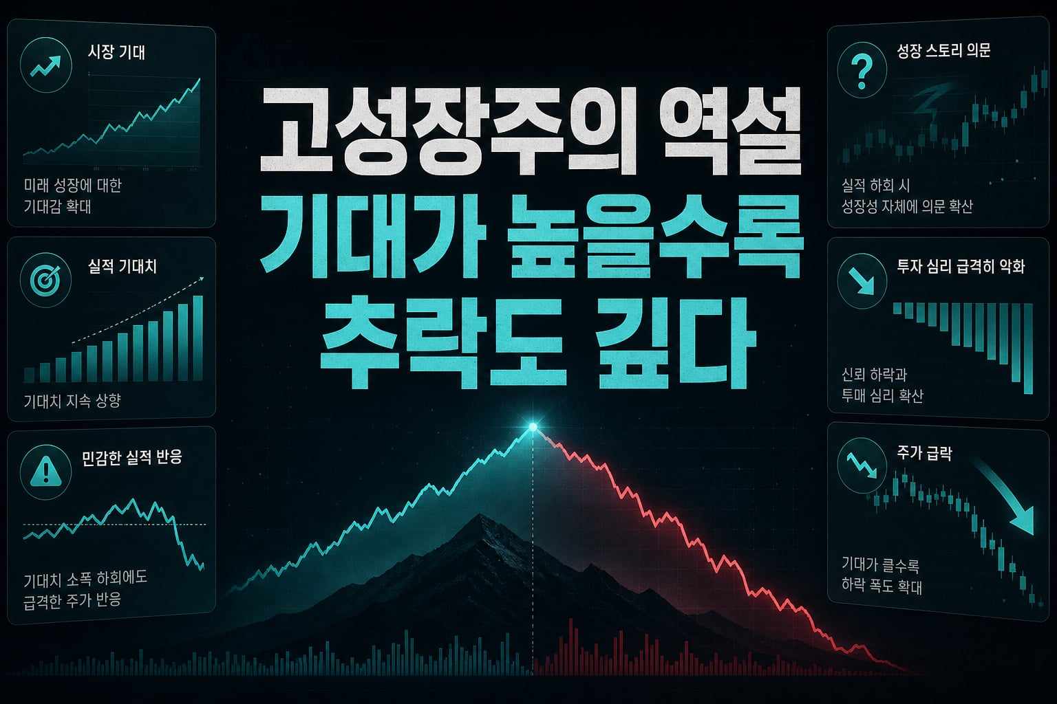 고성장주의 역설, 기대가 높을수록 추락도 깊다