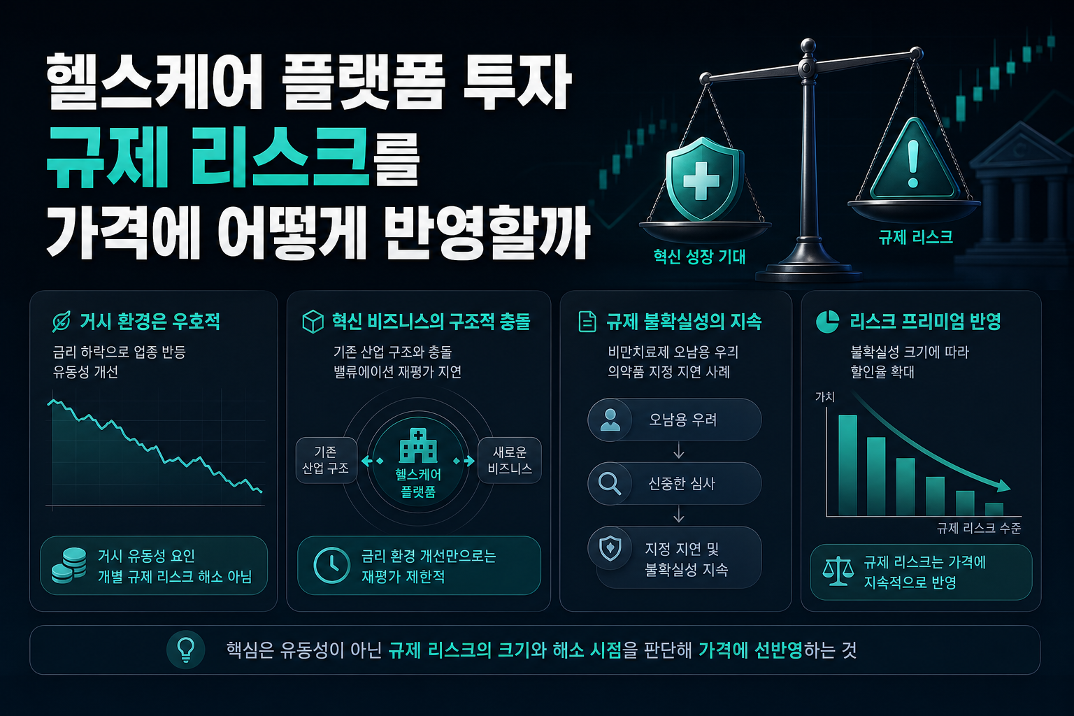 헬스케어 플랫폼 투자, 규제 리스크를 가격에 어떻게 반영할까