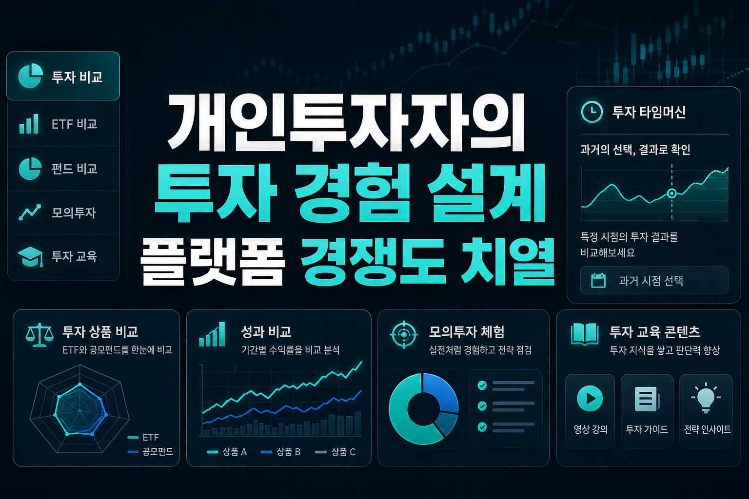 개인투자자의 투자 경험 설계, 플랫폼 경쟁도 치열