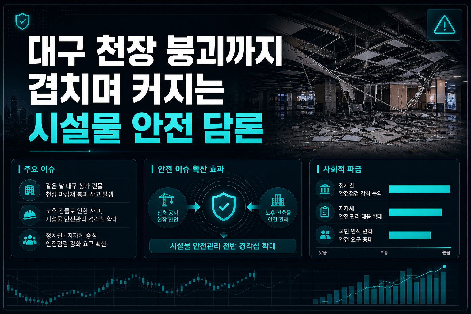 대구 천장 붕괴까지 겹치며 커지는 시설물 안전 담론